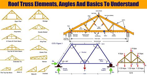 how to design roof trusses